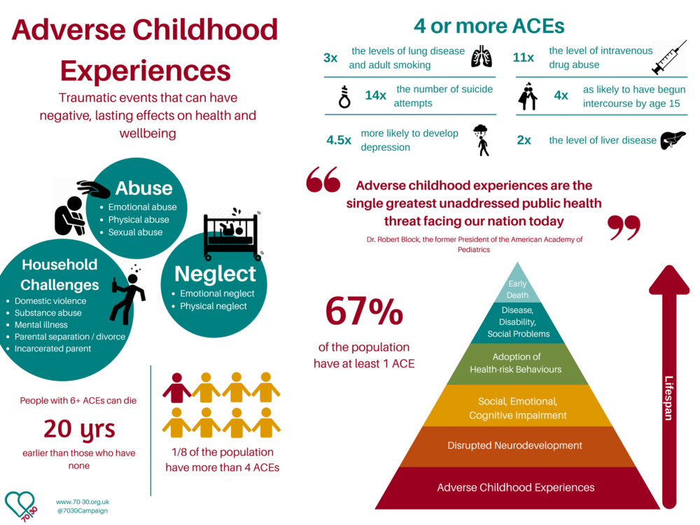 Five-minute video primer about Adverse Childhood Experiences Study